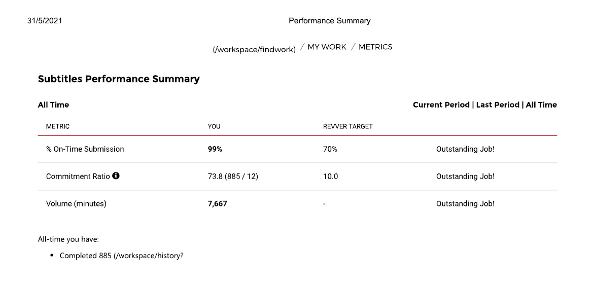 REV Perf Maggio 0221